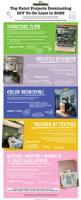 The Top Trending Paint Projects of the Year to Tackle at Home